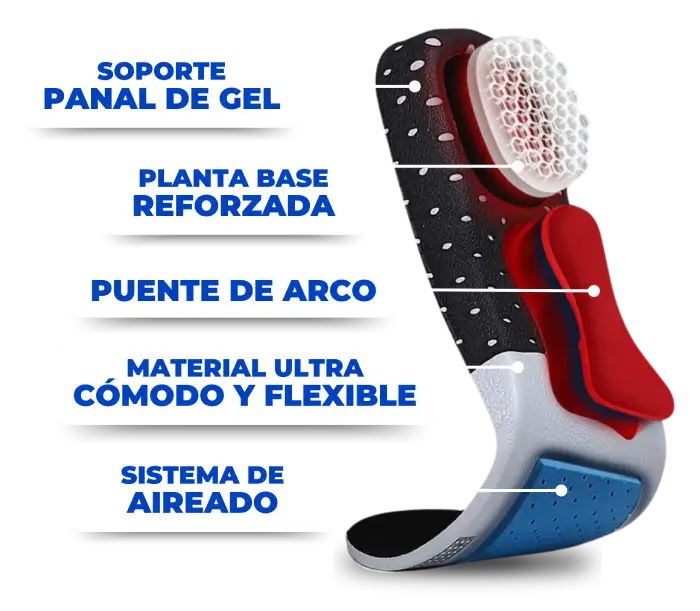 🚶‍♀️🚶‍♂️🏃‍♀️🏃‍♂️ PLANTILLA 4D ALIVIO DEL DOLOR WINNER – CAMINA SIN DOLOR, VIVE SIN LIMITES 🔥